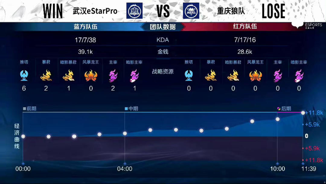 位置